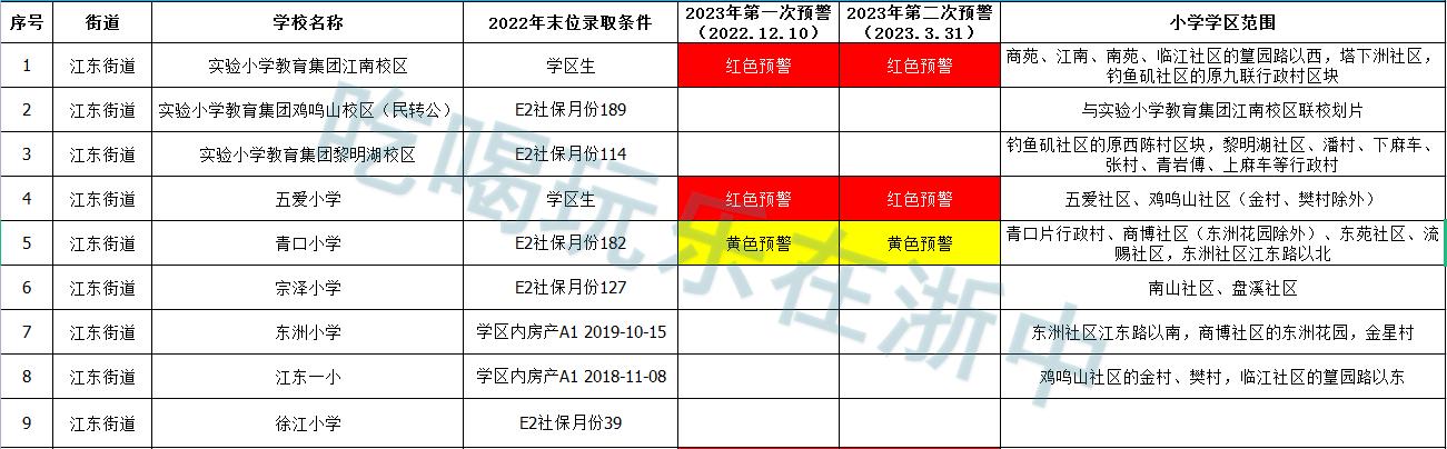 义乌公办小学学区划分,义乌市小学学区划分