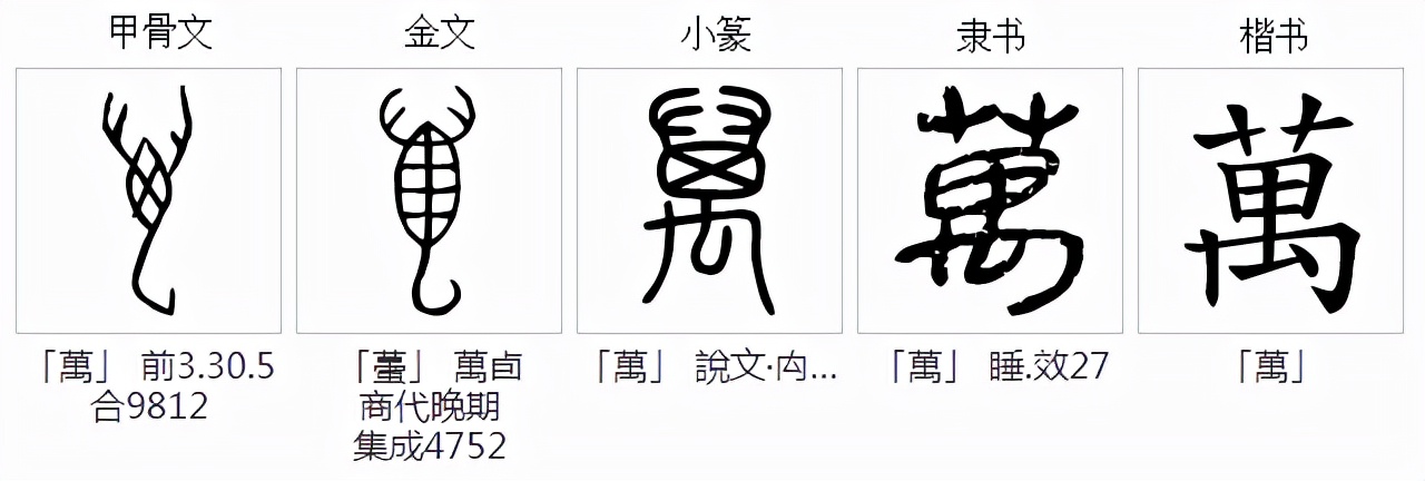 中国数字的起源简介,数字的演变发展史
