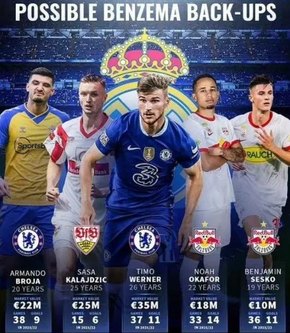 豪门转会：内维尔批C罗博格巴巴萨向蓝军推荐德容、美羊羊和德佩