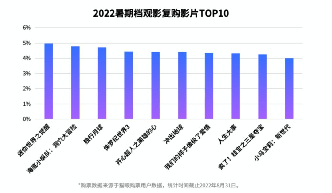 盘点10部高分动画电影,多部动画上映暑假档动画电影指南