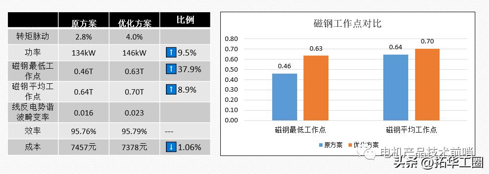 永磁螺杆空压机电机退磁,永磁电机磁钢脱落怎样能修复