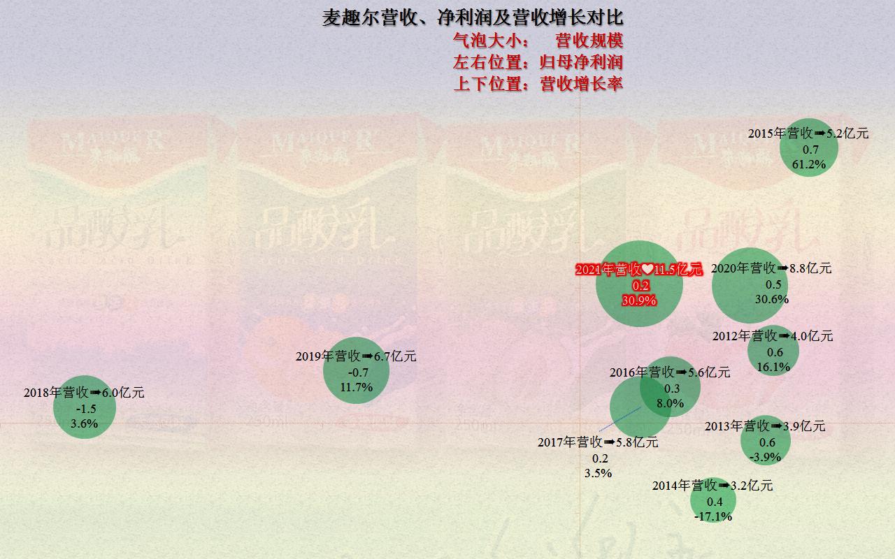 麦趣尔2024第一季度业绩预告,麦趣尔第一季度业绩