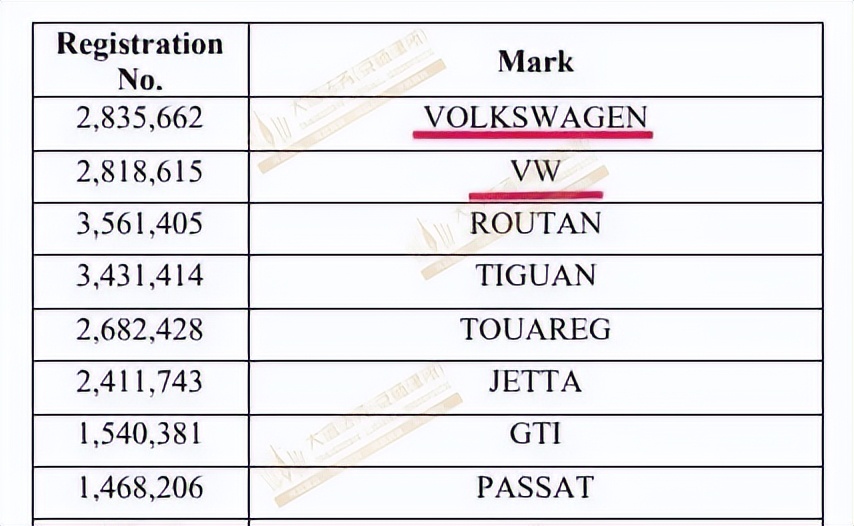 TINATURNER，AnneStokes和Volkswagen大众系列商标版权维权