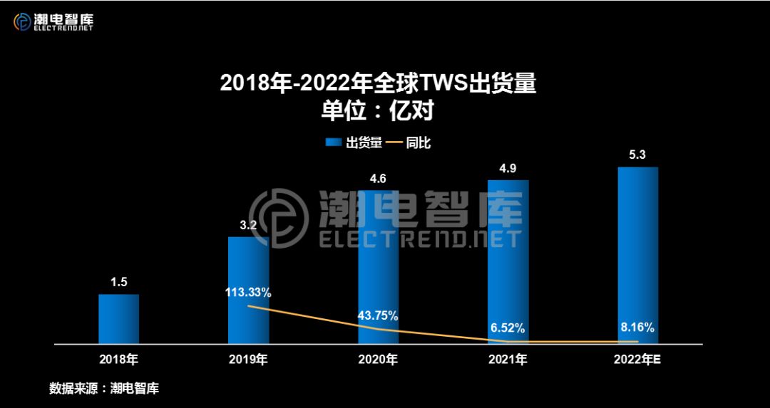 tws技术详解,tws耳机odm
