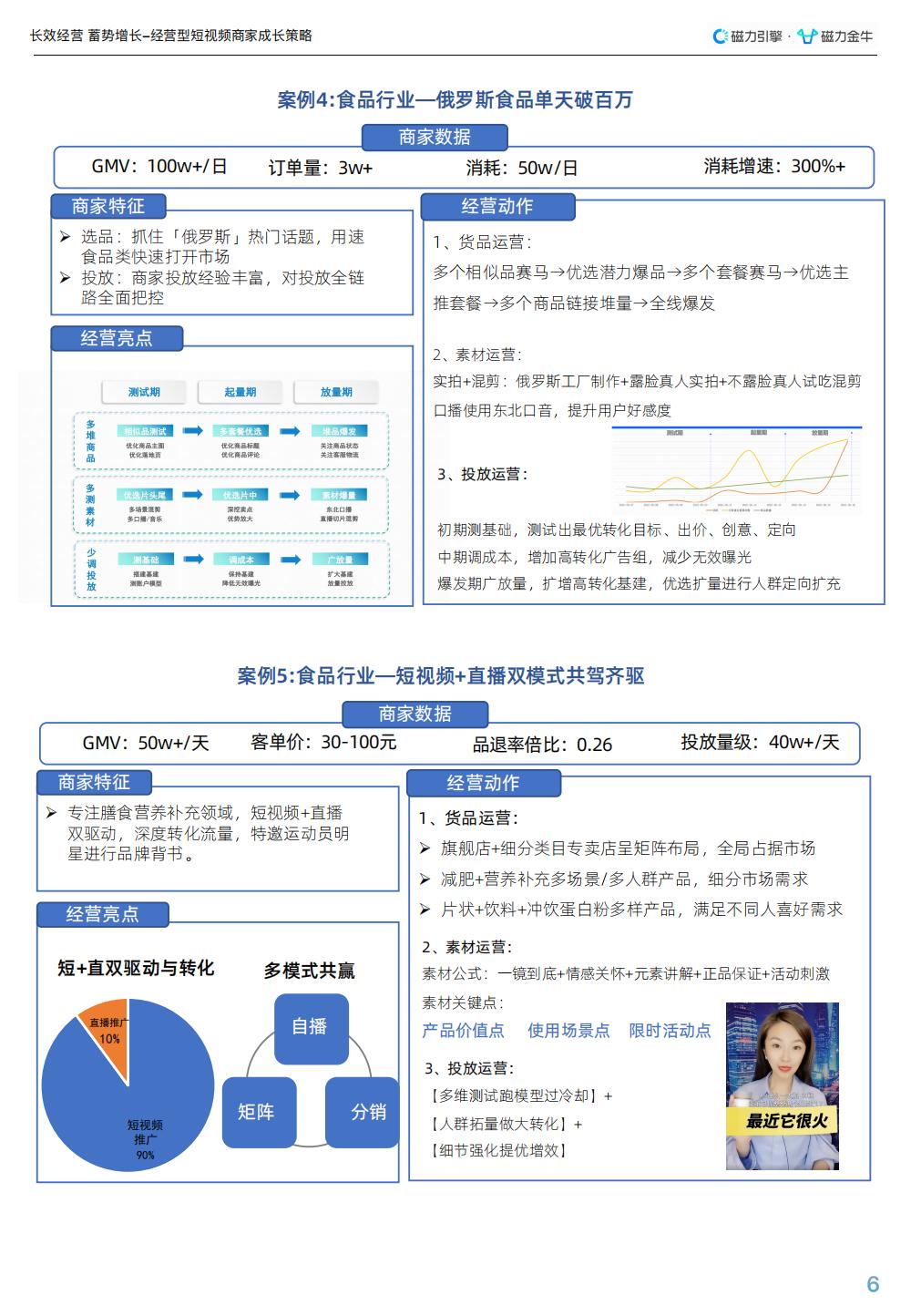 企业营销短视频运营的生存之道,运营营销短视频