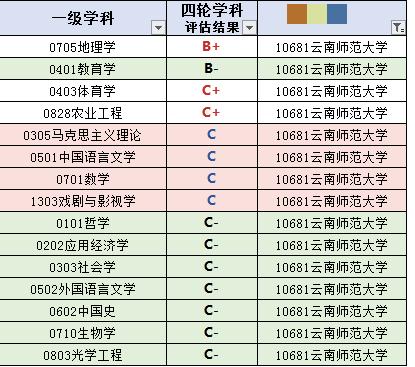 云南大学是一所双一流吗,云南大学一所重点的双一流高校