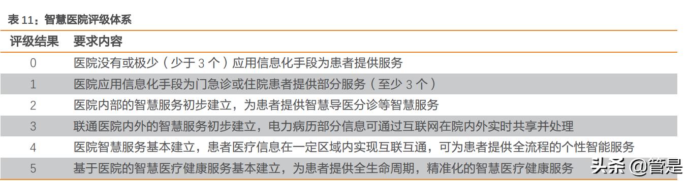 迈瑞医疗深度研究,迈瑞医疗智慧医院