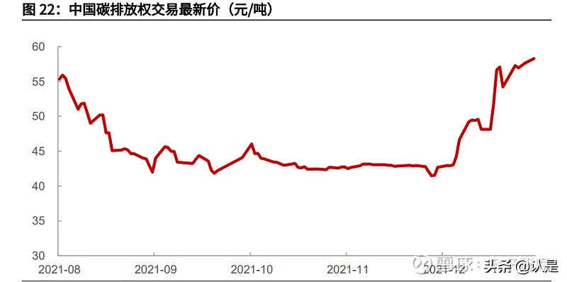 石墨电极行业之方大炭素研究报告：从控能耗到控碳排的显著受益者