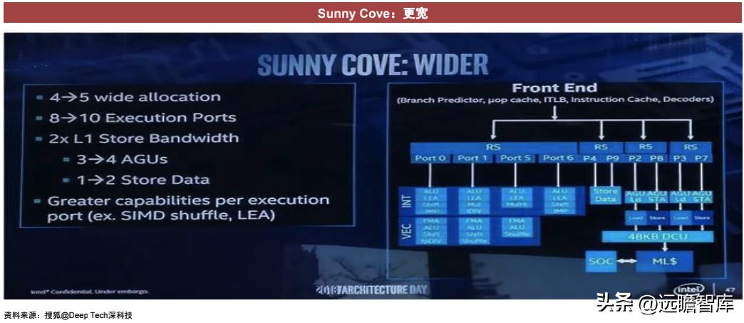 cpu的核心是什么,cpu的核心和线程的作用