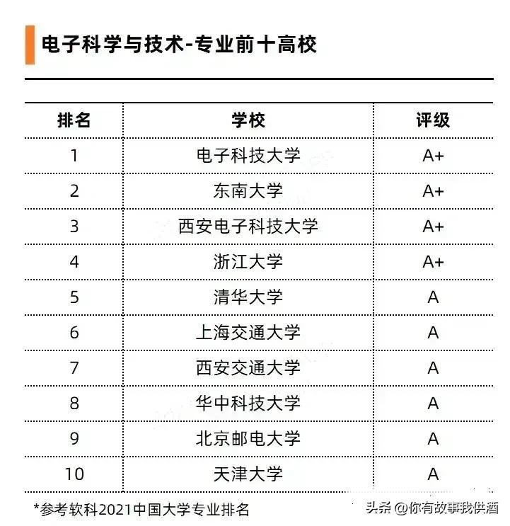 十大热门大学与热门专业,含金量高的6个大学专业排名