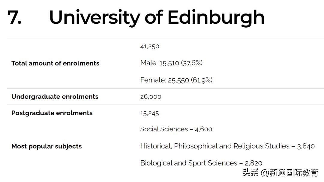 英国top10大学,中国最认可的英国大学TOP排行榜