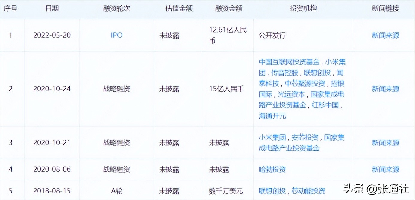 张江高科技园区有哪些上市公司,张江高科上市模式