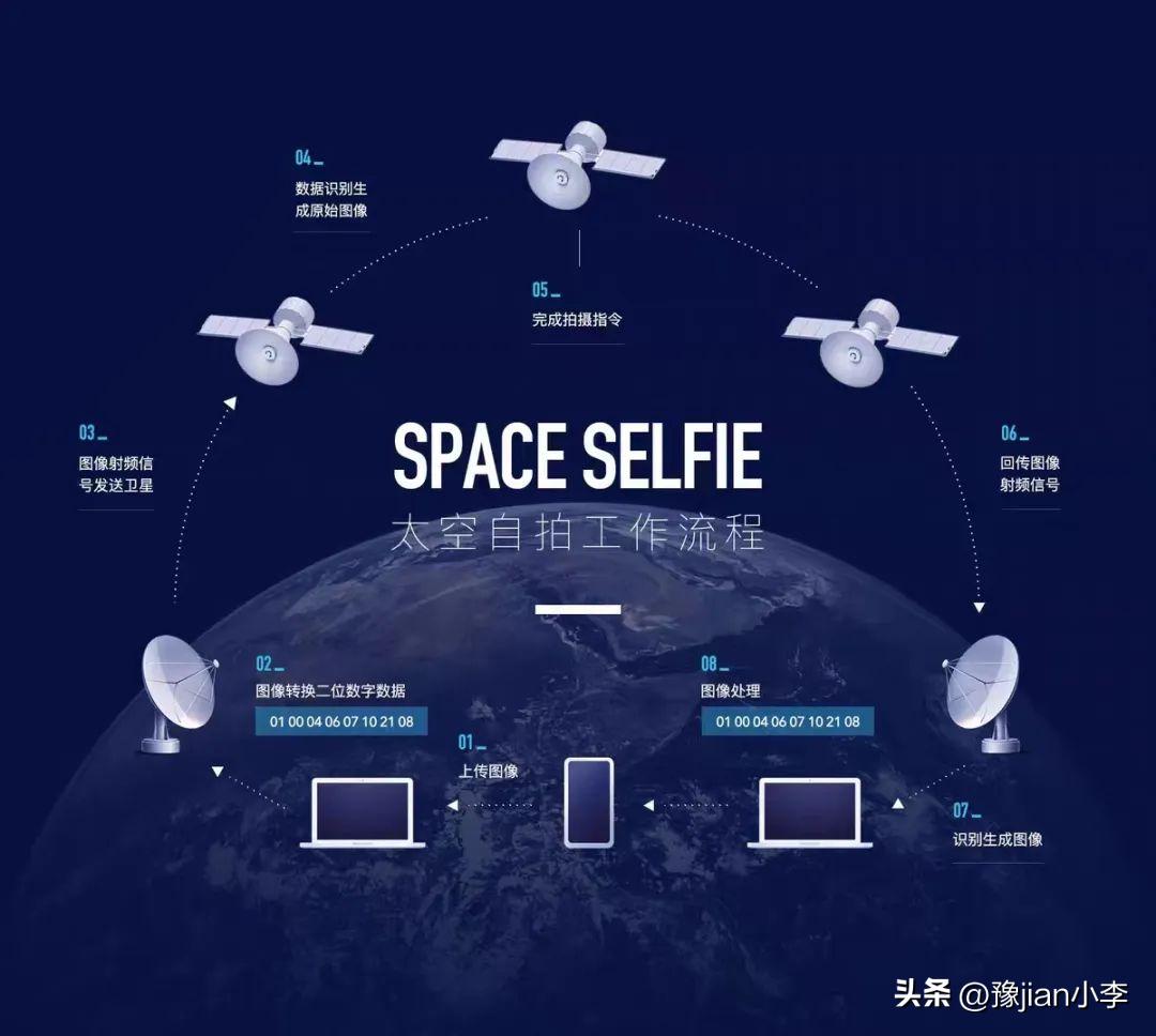 淘宝上怎么买到卫星,淘宝卖手机卫星地图
