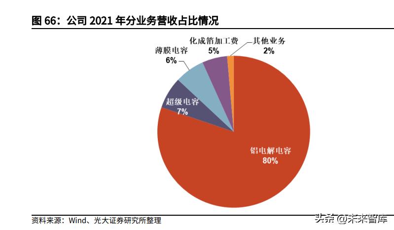 电子元件行业的基本面,全球被动元件市场规模预测