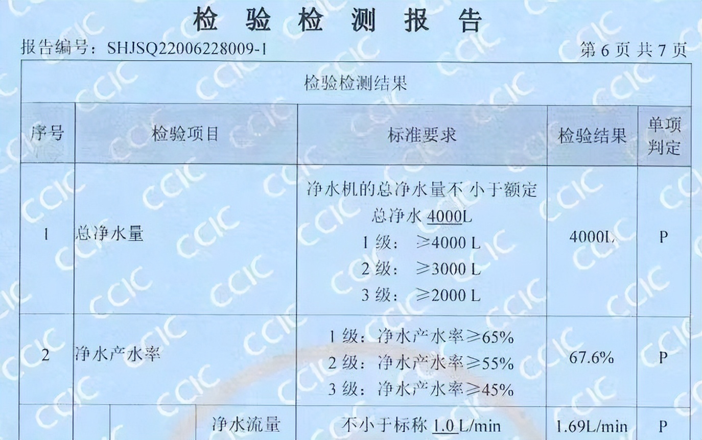 畅享高品质净水,艾肯净水器ecro400
