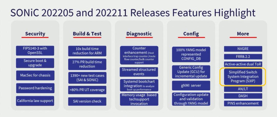 软硬件研发,阿里云数据集成