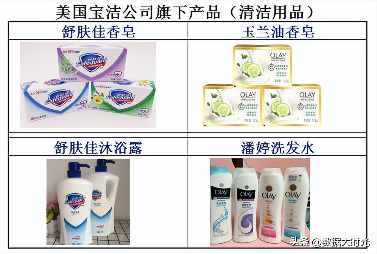 中国日化被哪几家公司垄断,为什么中国日化行业被外资垄断