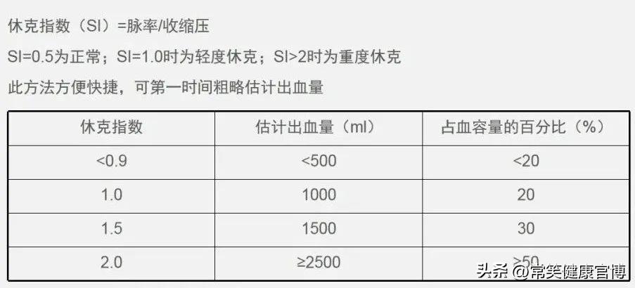 生门为什么会产后大出血,剖腹产子宫出现什么导致出血