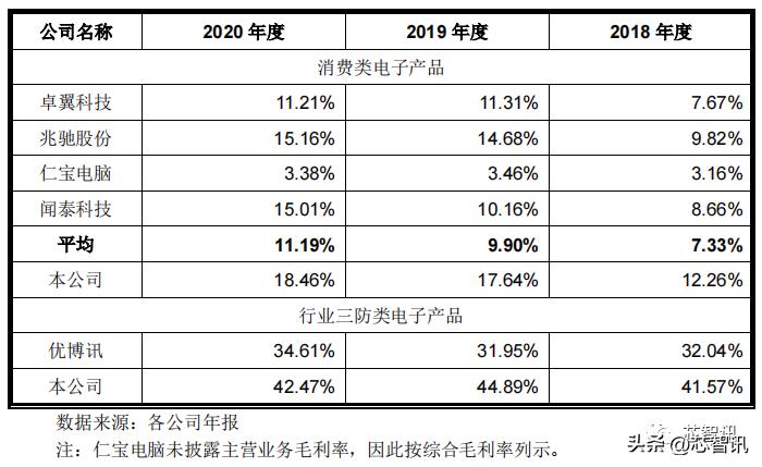 深圳市亿道信息ipo招股书,亿道信息ipo