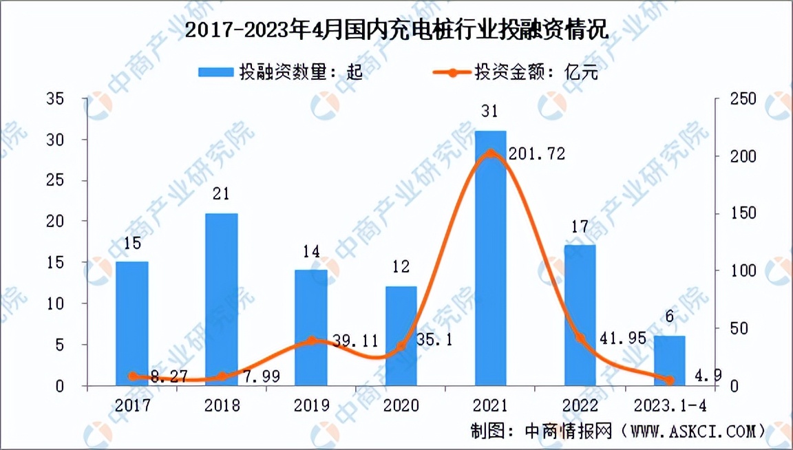 2023充电桩行业情况,充电桩行业未来展望