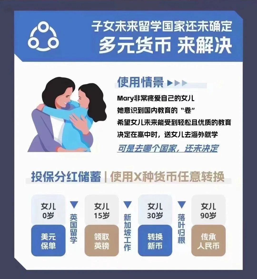 香港保险的「应用场景」和「适宜人群」！抓住三月的尾巴！