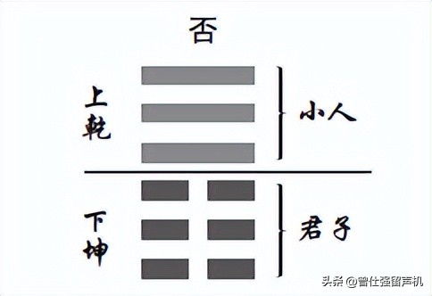 易经第十四卦火天大有解说,易经中的卦象给予我们的人生启示