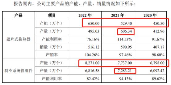 今日新股同星科技,同星科技中签