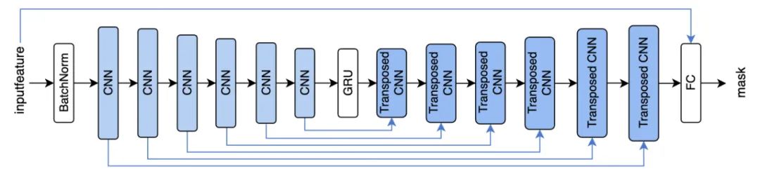 火山引擎音频降噪算法,火山引擎ai智能剪辑