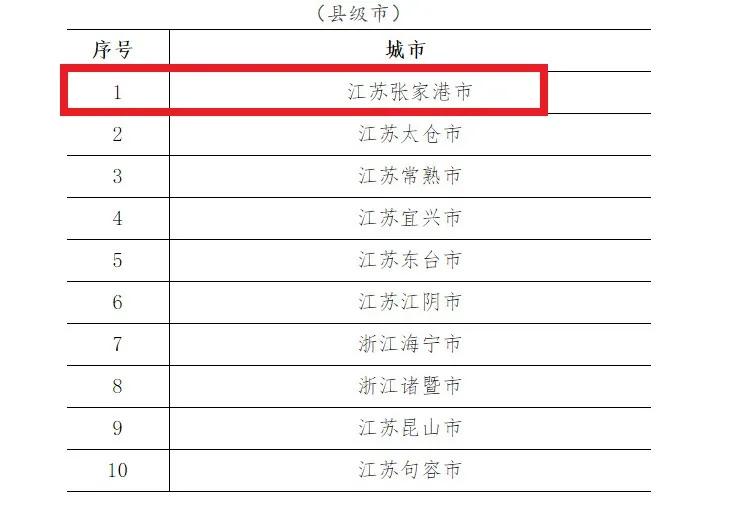 张家港是副省级城市吗,张家港县级市为什么是文明城市