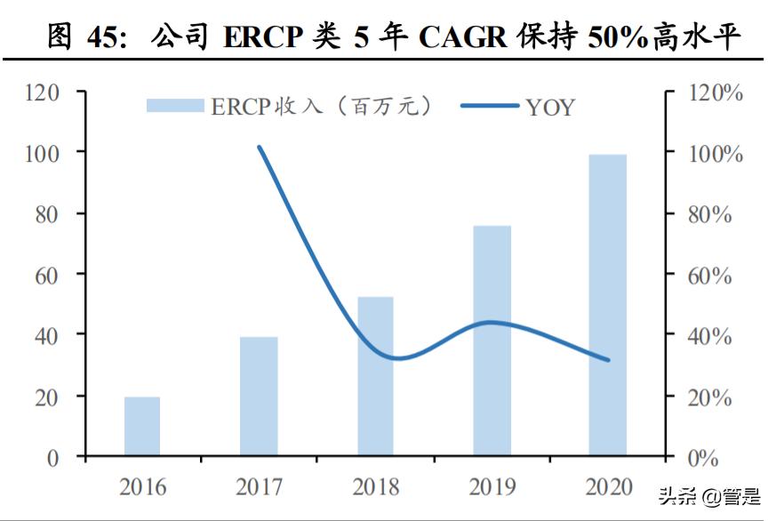 南微医学研发部怎么样,南微医学行业分析报告