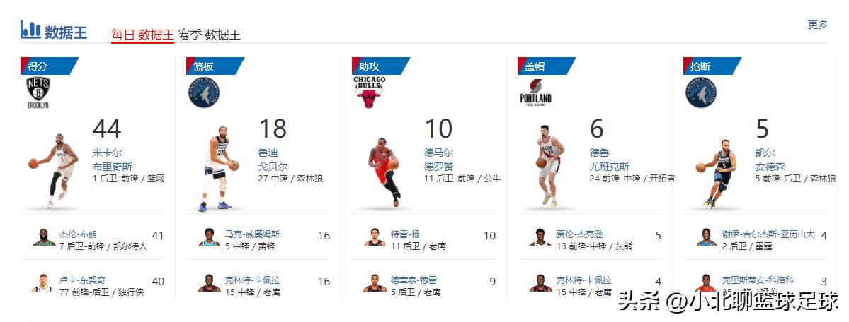 nba詹姆斯最新比赛记录,nba詹姆斯今日比赛集锦