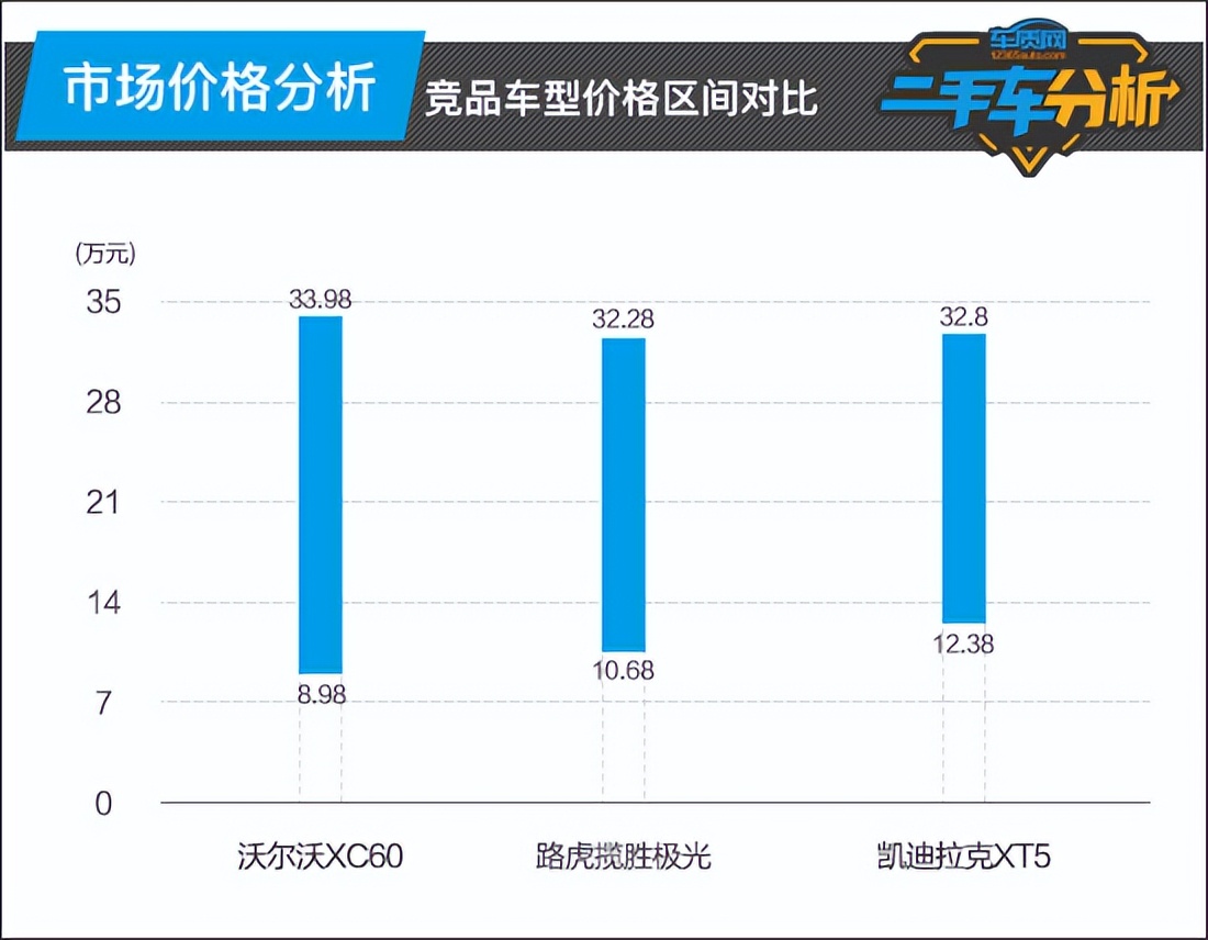 沃尔沃xc60二手车之家,晓波二手车沃尔沃xc60