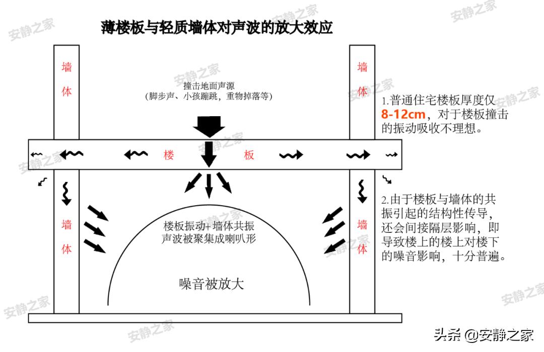 如果邻居的噪音影响你睡觉怎么办,如果邻居声音太大了要怎么劝说