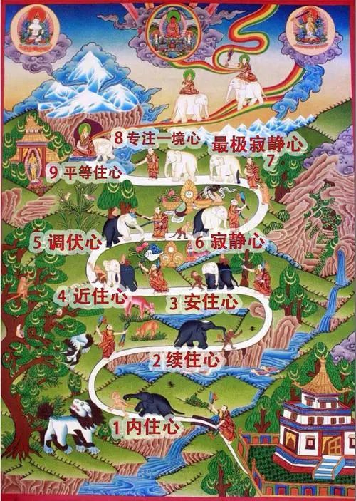 如何区分藏传佛教寺庙,藏传佛教四派的寺庙标志区别