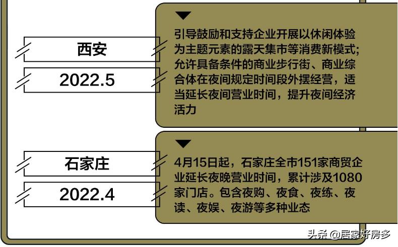 长春夜市情况最新,最新长春晚上夜市