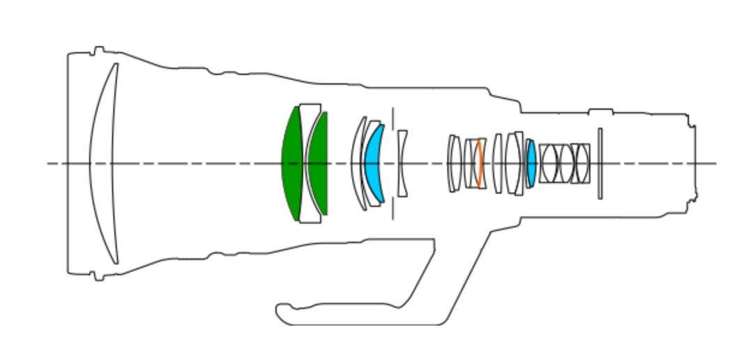 哪里能买到佳能rf800mmf5.6定焦镜头,佳能rf600与佳能rf800mm对比图