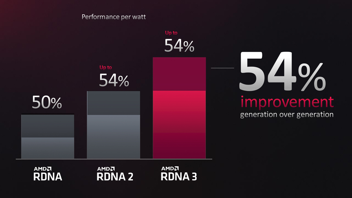 amd7600全核睿频评测,amdradeonhd7600mseries性能