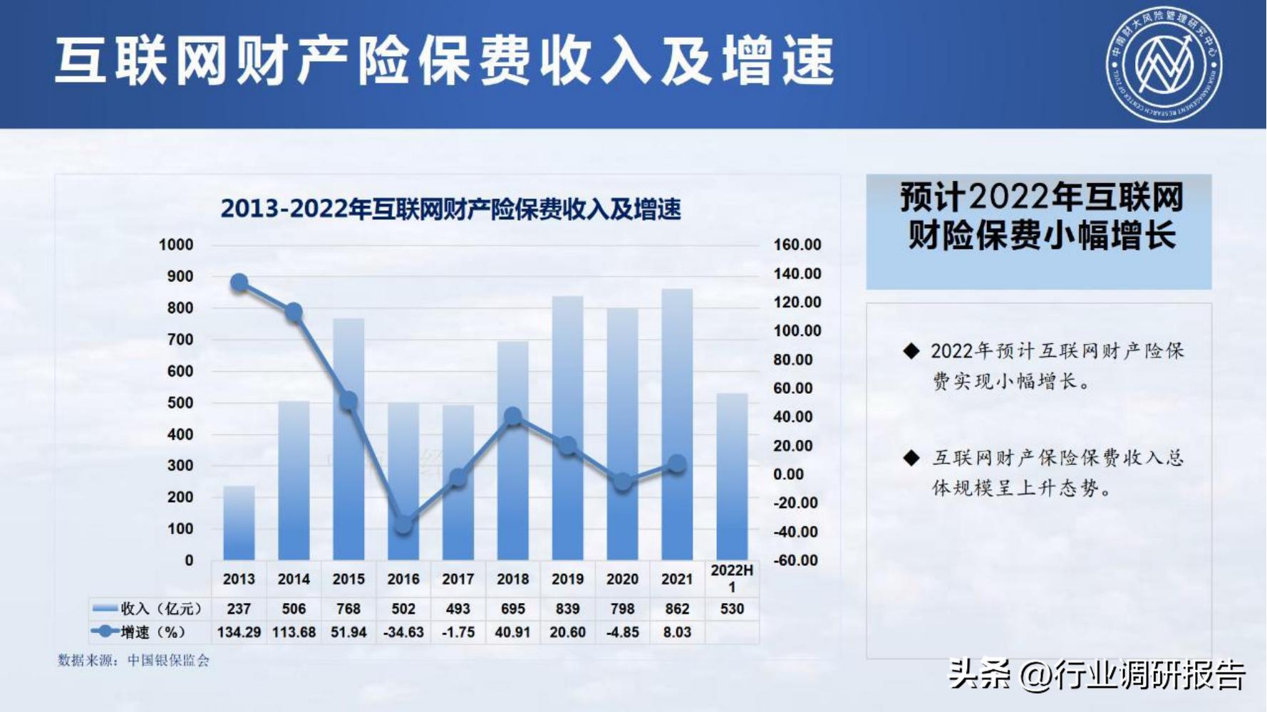 保险行业2023年发展趋势,2024年保险行业变革与发展趋势