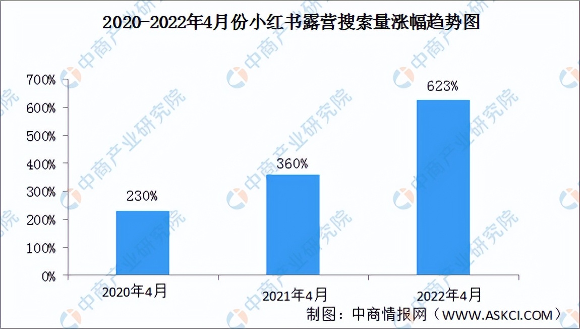 露营行业市场规模,露营2024行业趋势和市场分析