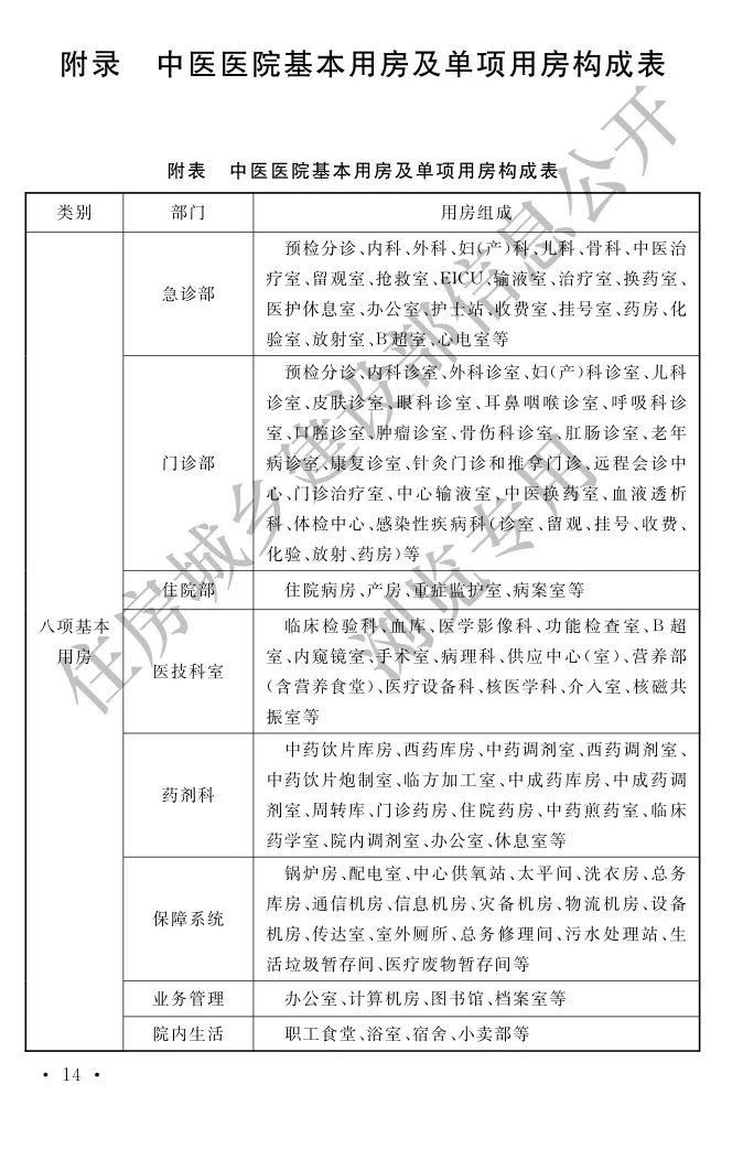 中国最大的中医院,全国最大的中医院