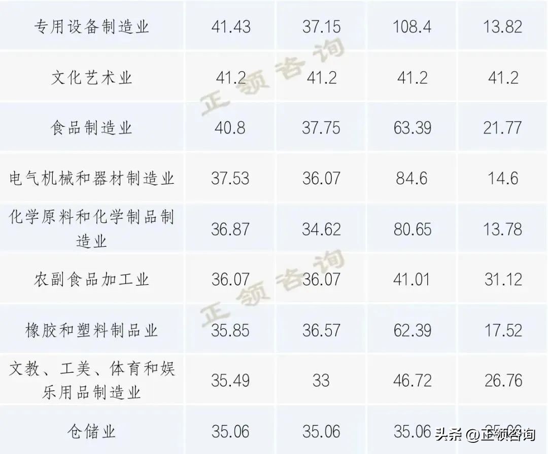 创业板市盈率和纳斯达克市盈率,创业板市盈率与主板市盈率