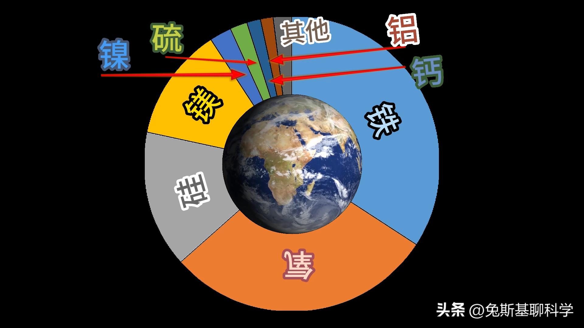 地球有94种化学元素，人类身体用了60多种，造一个人要花多少钱？