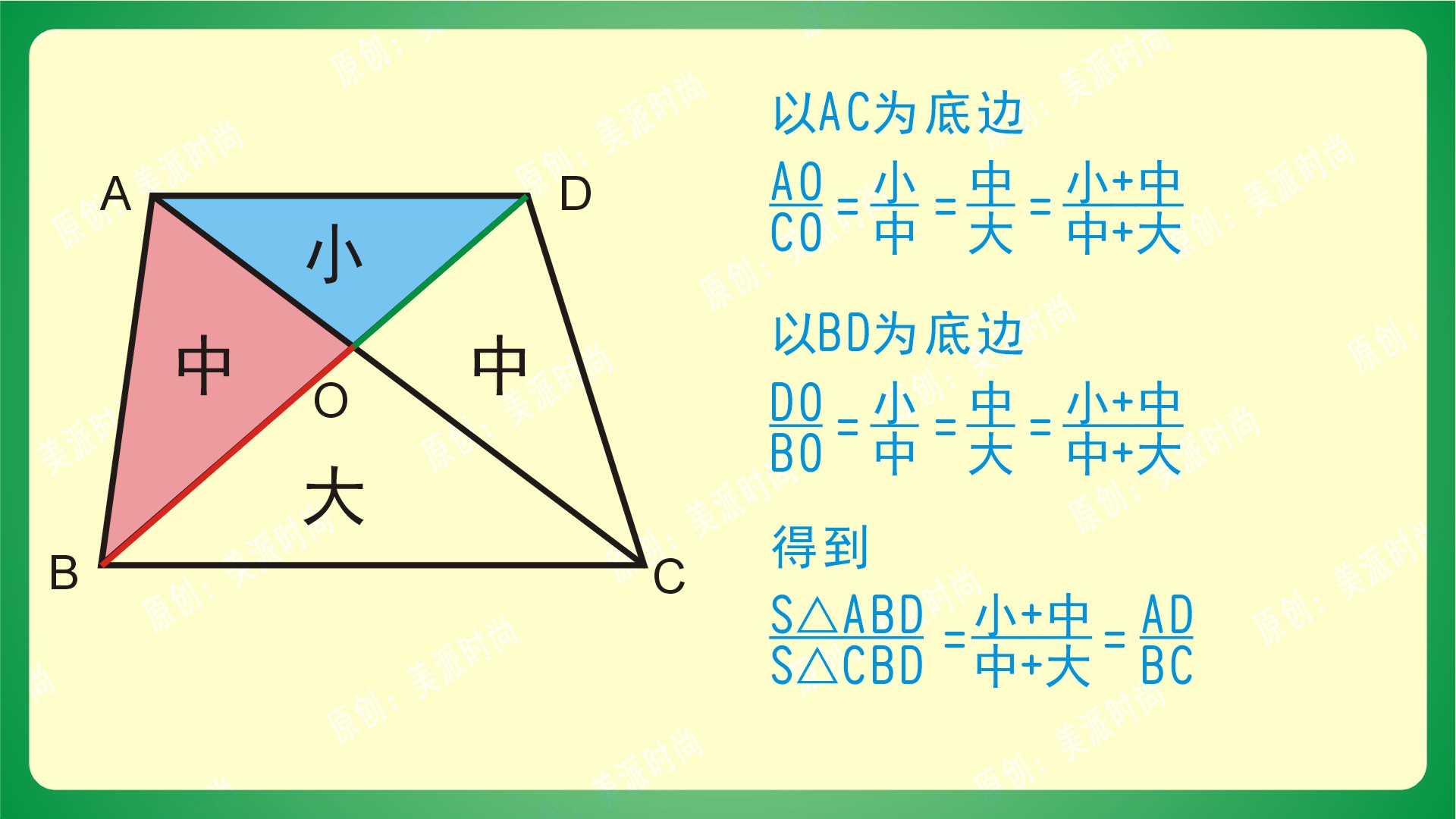 鸟头模型蝴蝶模型燕尾模型区别,几何三角形五大模型