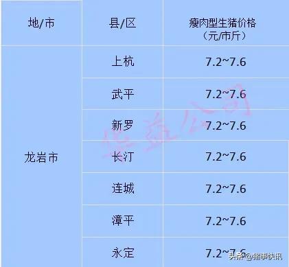 猪价快讯福建,猪价早知道2020年7月12日猪价