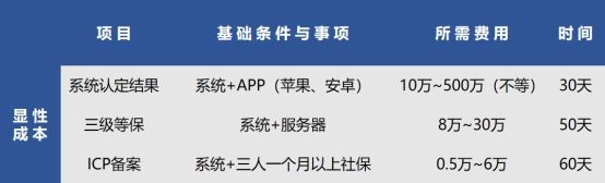 做网络货运平台需要办理什么资质,网络货运平台如何选择