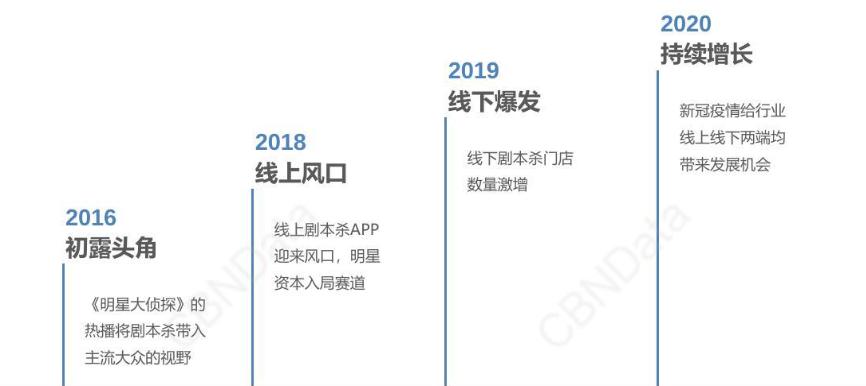 剧本杀未成年,剧本杀未成年可以玩吗