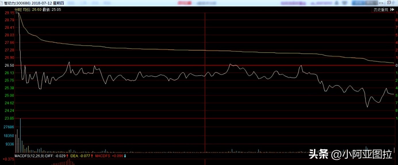 下周大盘买卖技巧,看盘技巧之股市新手应该怎样盯盘