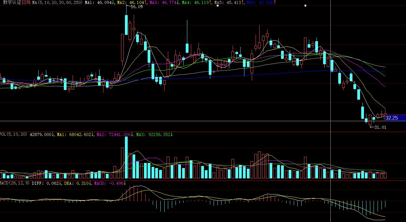 东数西算概念股一览表,东数西算未来炒作方向