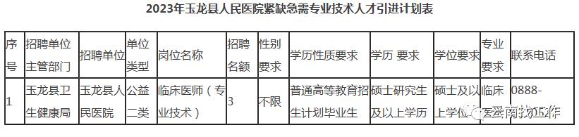 事业单位招聘242人,事业单位最新招聘133人