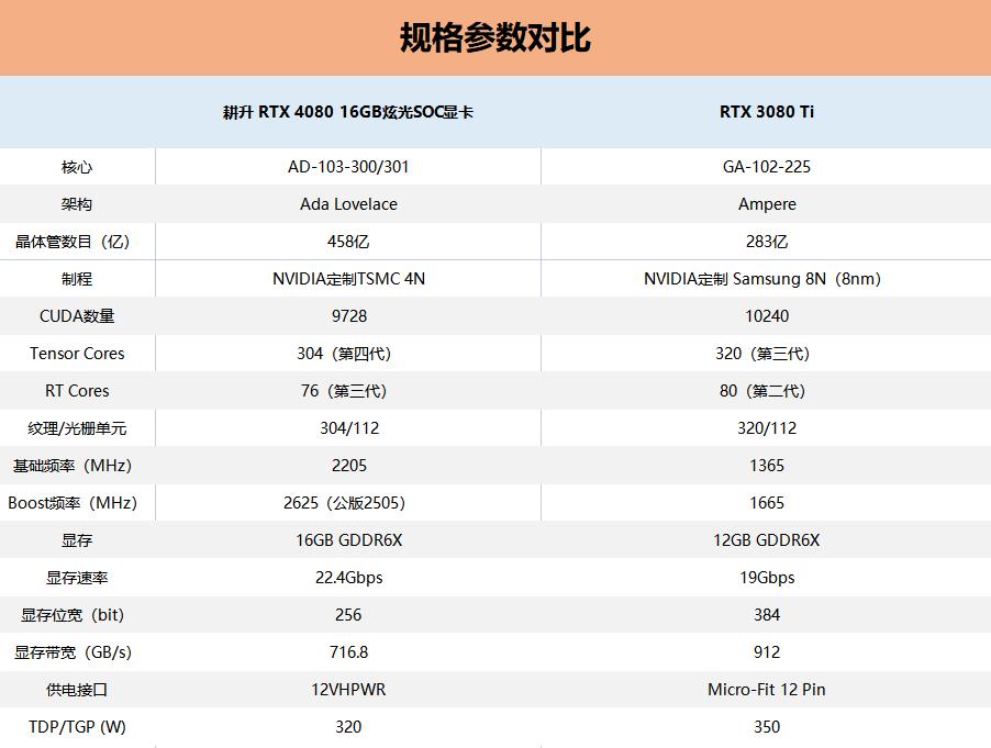 耕升RTX3080显卡,耕升rtx4060ti8g追风版